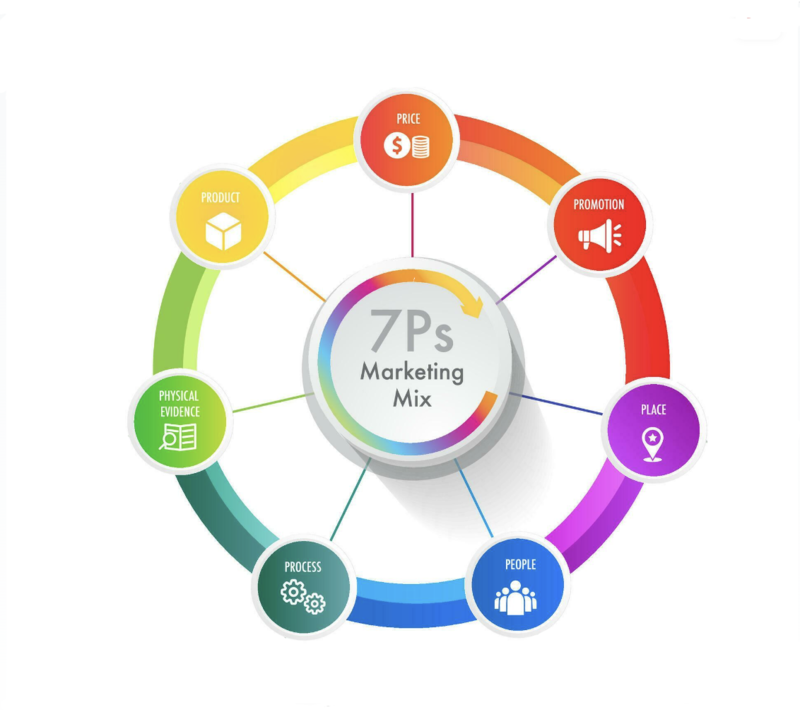 Bài viết mới nhất