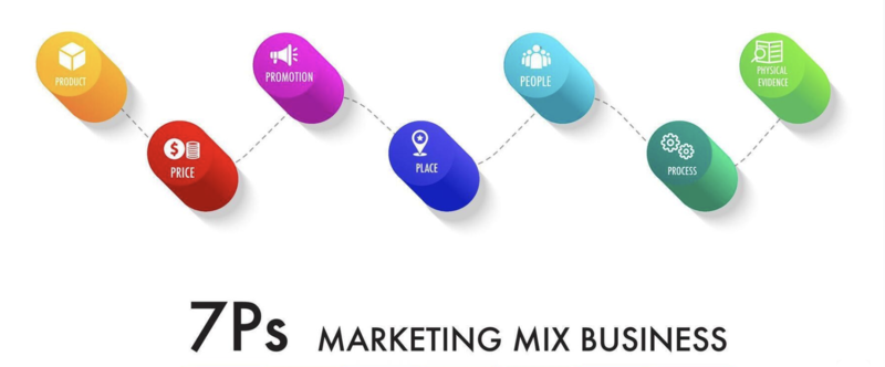 Phân biệt mô hình 4P và 7P trong Marketing